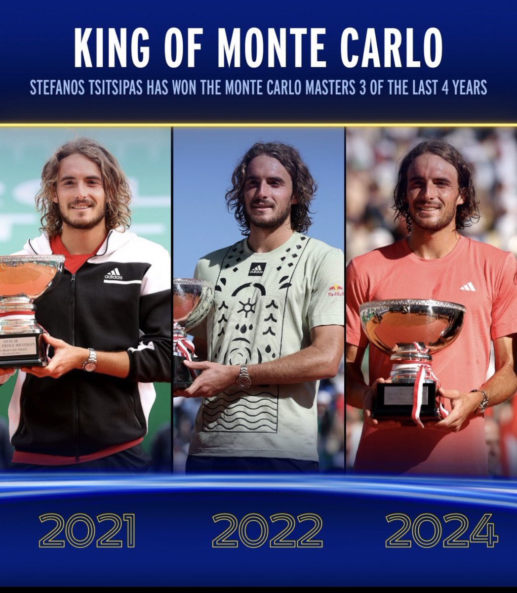 Just a reminder 🔔

Stefanos Tsitsipas 🏆🏆🏆