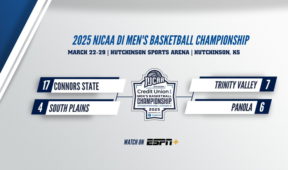 NJCAA Basketball (@njcaabasketball) on Twitter photo 🏆The Semifinals are set for tomorrow (3/28) in Hutch!
5:30 PM CT - (4) <a href="/spctexans/">SPC Athletics</a> vs. (17) <a href="/CSCMBB/">Connors State Men's Basketball</a>
8:00 PM CT - (6) <a href="/PanolaCollege/">Panola College</a> vs. (7) <a href="/TVCCsports/">TVCC Sports</a>
Tune in on <a href="/ESPNPlus/">ESPN+</a> to see all the action from the Hutchinson Sports Arena. 🏆The Semifinals are set for tomorrow (3/28) in Hutch!
5:30 PM CT - (4) <a href="/spctexans/">SPC Athletics</a> vs. (17) <a href="/CSCMBB/">Connors State Men's Basketball</a>
8:00 PM CT - (6) <a href="/PanolaCollege/">Panola College</a> vs. (7) <a href="/TVCCsports/">TVCC Sports</a>
Tune in on <a href="/ESPNPlus/">ESPN+</a> to see all the action from the Hutchinson Sports Arena.