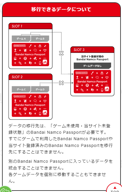 新しいBandai Namco Passportを購入した方へ⚠️】 今まで使用していた
