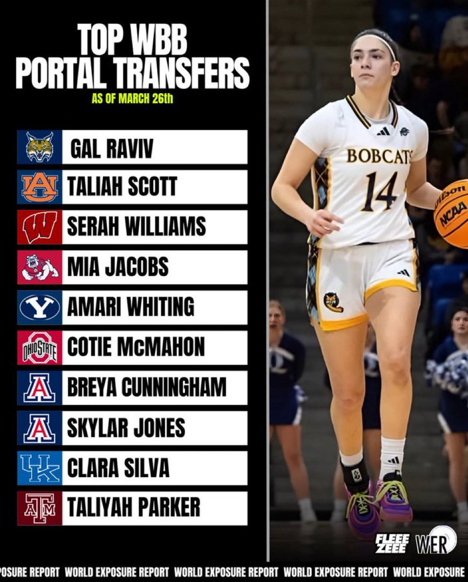 World Exposure Report Transfer Portal tweet media