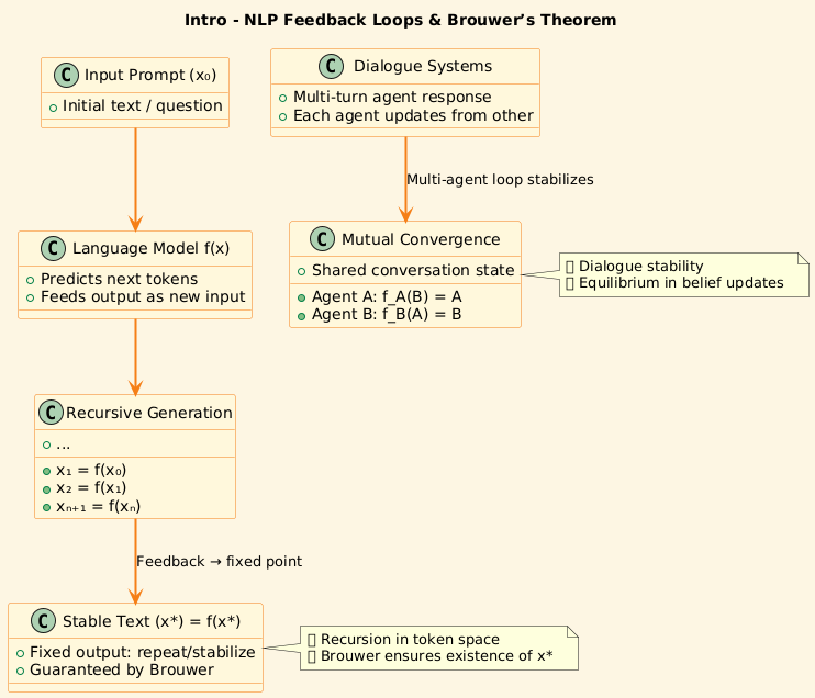 satyam_cser's tweet photo. Brouwer’s Fixed Point Theorem Meets NLP – Stability and Feedback in Language Models

https://t.co/LGwsM5xJnp

#BrouwerFixedPoint #NLP #LanguageModels #AutoregressiveLLMs #FixedPointAI #TopologyInAI #MathematicsInAI #LLMAlignment #satmis https://t.co/jkzFdAGqE8
