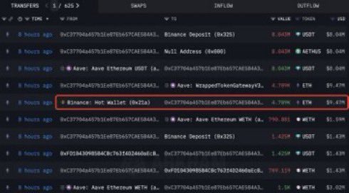 crypto_goos's tweet image. 🚨BREAKING: 

WHALES ARE ACCUMULATING INSANE AMOUNTS OF ETHEREUM! 

FOUR WHALE ADDRESSES JUST BOUGHT 15,933 $ETH WORTH $32.04M.

SEND $ETH TO $10,000 🚀