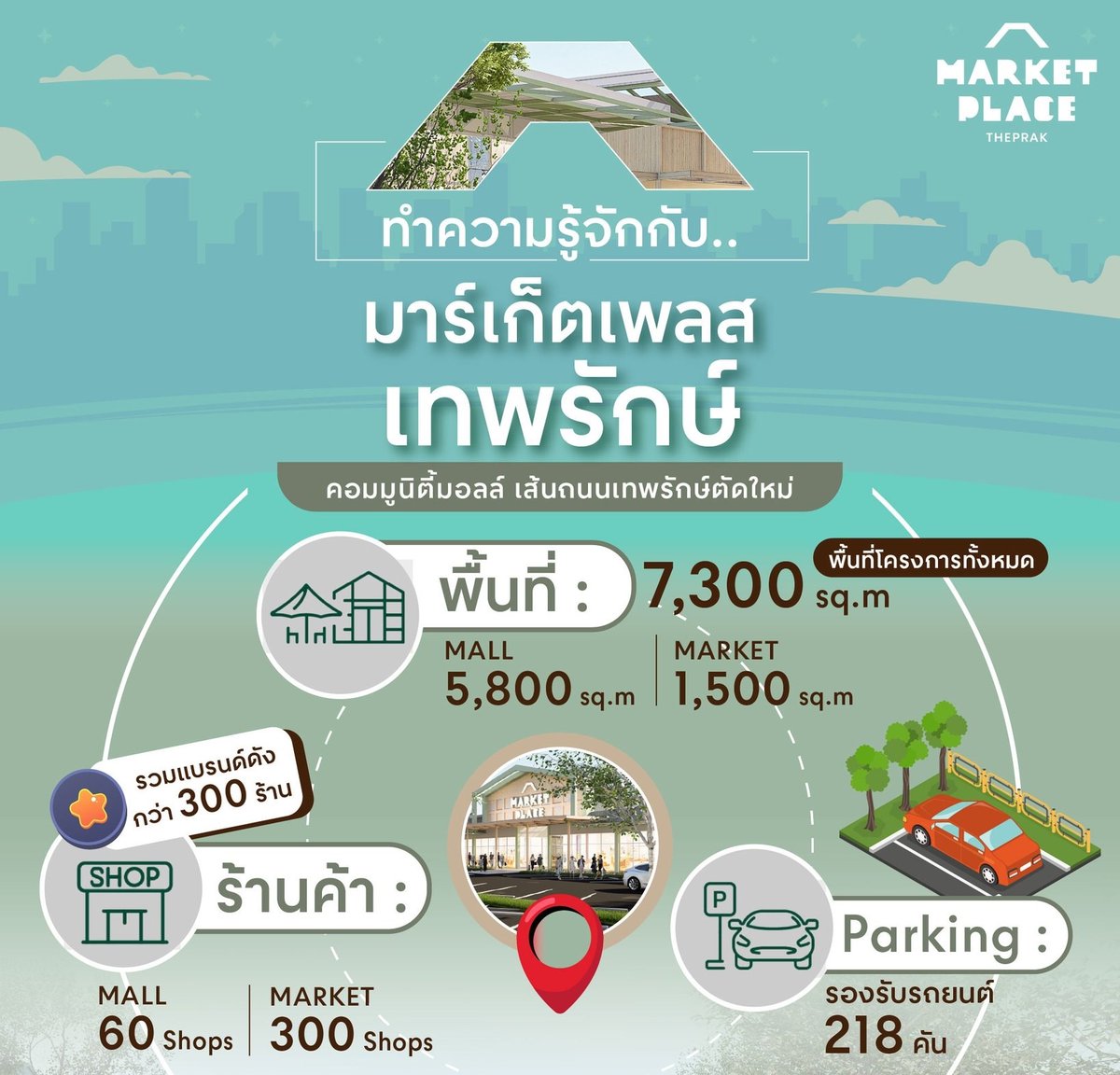 TerraBKK's tweet image. และ BTS สายหยุด
.
พบกัน 28 มี.ค. นี้ ที่ Market Place เทพรักษ์ รายละเอียดเพิ่มเติม: centralpattana.co.th/th/shopping/sh…
.
.
#CentralPattana #เซ็นทรัลพัฒนา #ImaginingBetterFuturesForAll #MarketPlace #MarketPlaceTheprak #CommunityMall #UrbanFreshMarket