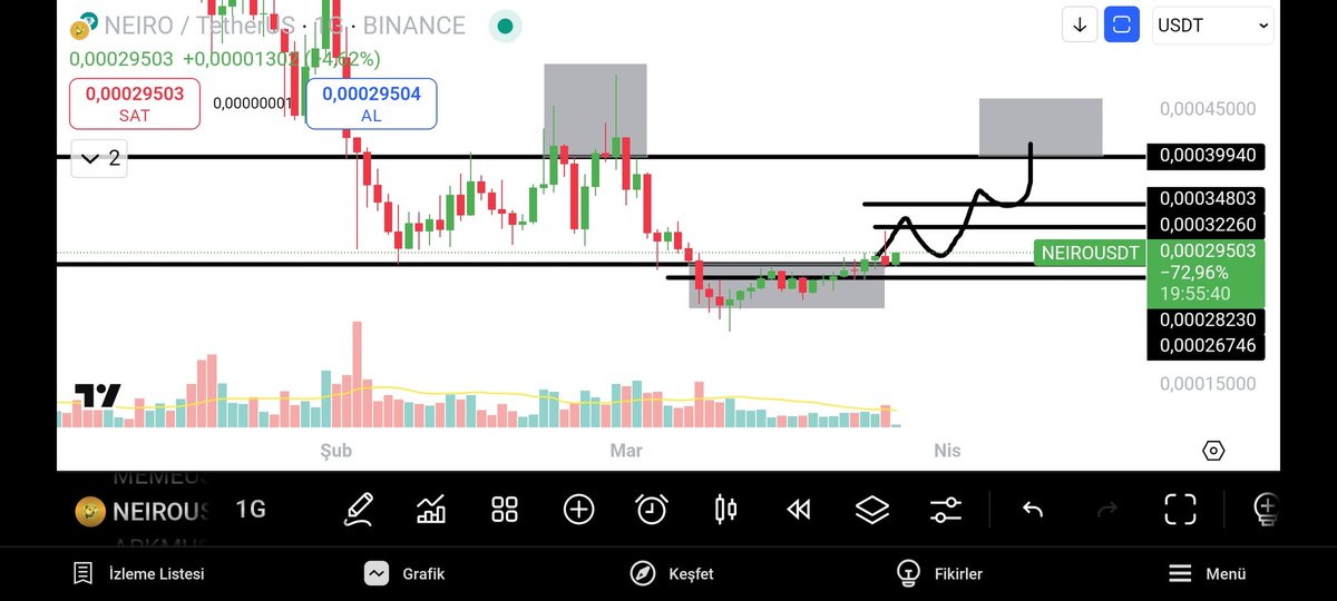 Chartist | Süleyman 💲🦁 tweet media