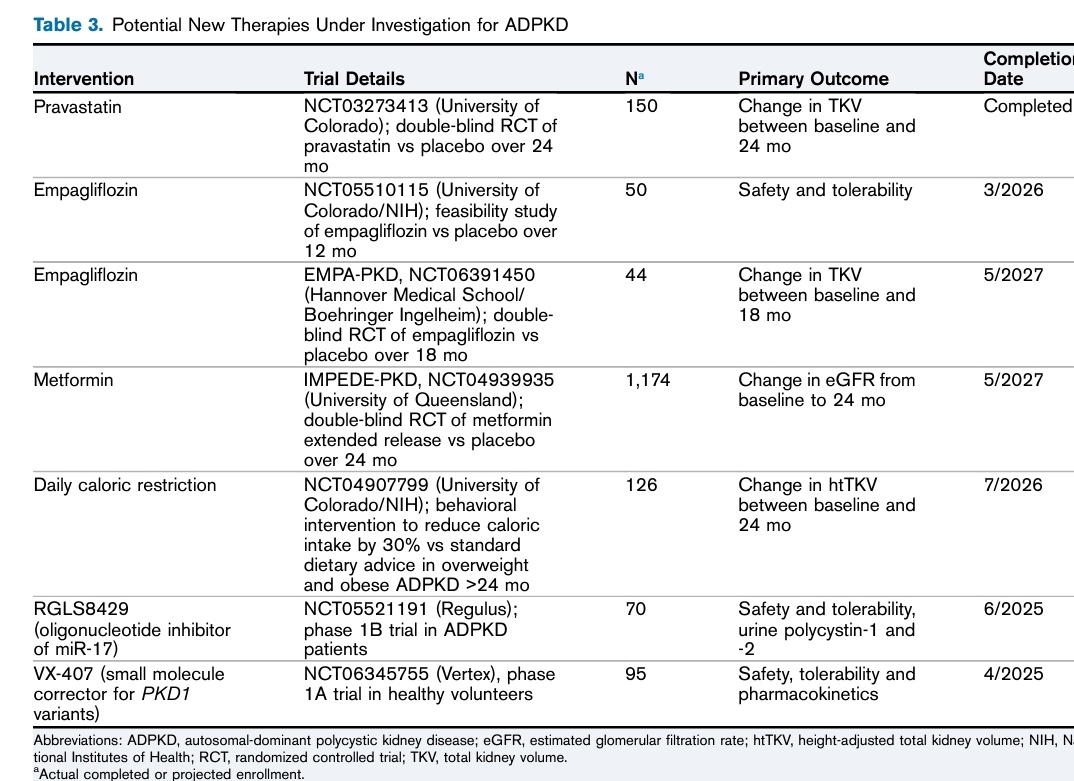 🏥 ADPKD - the most common monogenic cause of kidney failure 

✏️ Important to assess who are at the risk of rapidly progressive disease (table 1)

🔒Limited treatment options but tolvaptan is a ray of hope at the end of tunnel 💡🔦

📝 What is a safe tolvaptan prescription