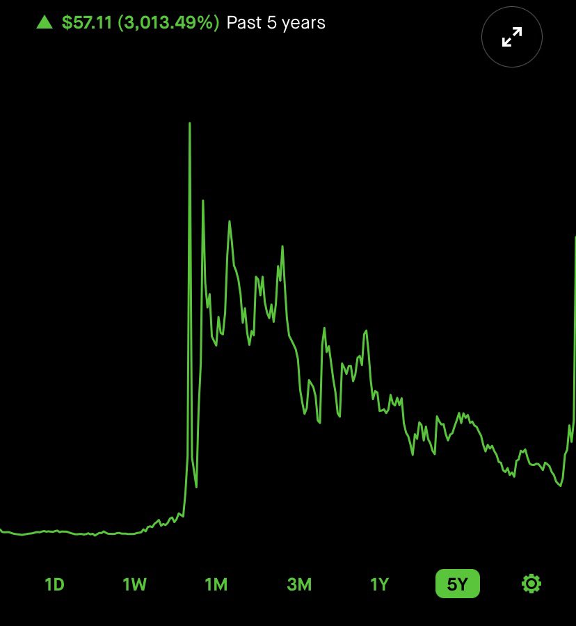 IGotJugo's tweet photo. @saylor @ryancohen People in the comment section saying “GameStop is dead” lol this happened June of last year almost 4 years after the ‘sneeze’. 

Let’s also talk about a profitable company. https://t.co/al2K6i3EJU