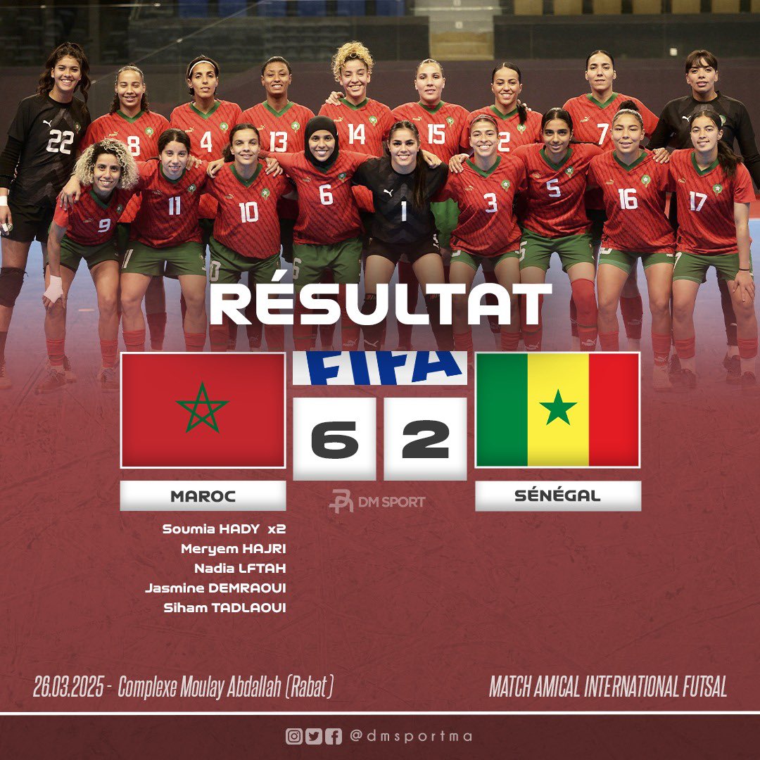 ✅🇲🇦 Nouvelle victoire des Lionnes futsal !

Après un premier succès (13-0), l’équipe nationale féminine s’impose à nouveau face au Sénégal (6-2) lors du deuxième match amical au Complexe Moulay Abdallah.

🔜 Prochaine étape : la CAN 2025 au Maroc (22-30 avril).

📸 FRMF