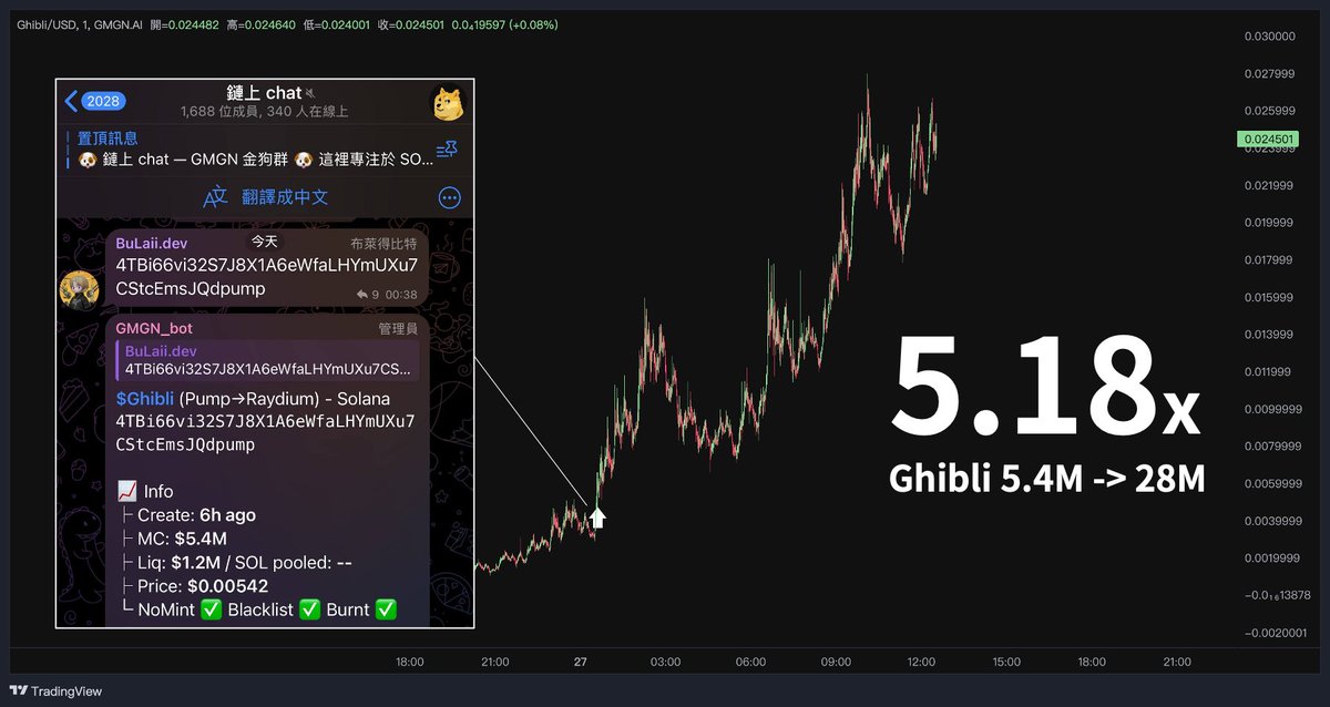 b66ny's tweet photo. 鏈上 chat 開張！ https://t.co/zh5ob6yVMT