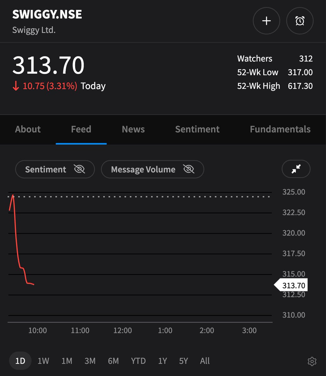 Stocktwits India 🇮🇳 tweet media