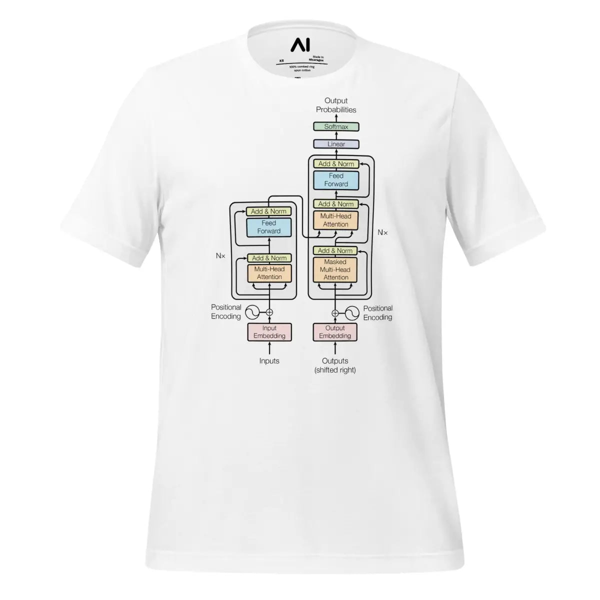 wwwAIstore's tweet image. The Transformer Model Architecture T-Shirt (unisex)
± $16.99
artificial-intelligence.store/products/the-t…
#AIApparel #TransformerModel #TechFashion