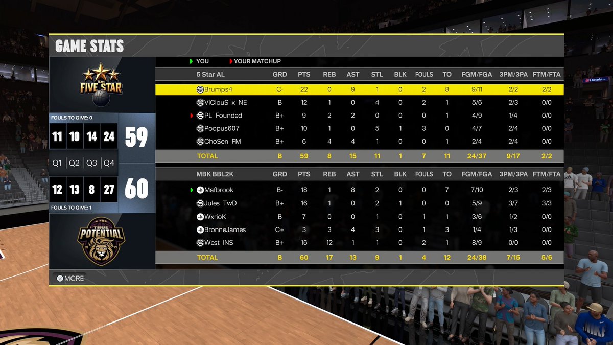 MBK (@keepmybro) on Twitter photo GGs <a href="/ShiftyBrumps/">The Chosen Ones</a> (Five Star) as we reverse ๐งน and advance to the Final Four of <a href="/2kBallersLg/">2kBallersleague</a> Playoffs!
<a href="/aifaM2K/">Maf</a>
<a href="/NlmbJules/">Jules TwD</a>
<a href="/PleaseGreenn/">James ๐ถ๐ปโโ๏ธ</a>
@clampeys2k
<a href="/WestAve_/">แตคโ๐ฌโโโโ ๐ฆ</a> ๐
<a href="/xoPest_/">xoPest</a> <a href="/cchoops246/">Manny Martin</a> <a href="/iNetworkSports/">iNetwork</a> <a href="/yeynotgaming/">YEYNOT</a> <a href="/2KClubhouse/">2KClubHouse ๐</a> <a href="/UnifiedProAm/">Unified Pro-Am Association</a> GGs <a href="/ShiftyBrumps/">The Chosen Ones</a> (Five Star) as we reverse ๐งน and advance to the Final Four of <a href="/2kBallersLg/">2kBallersleague</a> Playoffs!
<a href="/aifaM2K/">Maf</a>
<a href="/NlmbJules/">Jules TwD</a>
<a href="/PleaseGreenn/">James ๐ถ๐ปโโ๏ธ</a>
@clampeys2k
<a href="/WestAve_/">แตคโ๐ฌโโโโ ๐ฆ</a> ๐
<a href="/xoPest_/">xoPest</a> <a href="/cchoops246/">Manny Martin</a> <a href="/iNetworkSports/">iNetwork</a> <a href="/yeynotgaming/">YEYNOT</a> <a href="/2KClubhouse/">2KClubHouse ๐</a> <a href="/UnifiedProAm/">Unified Pro-Am Association</a>