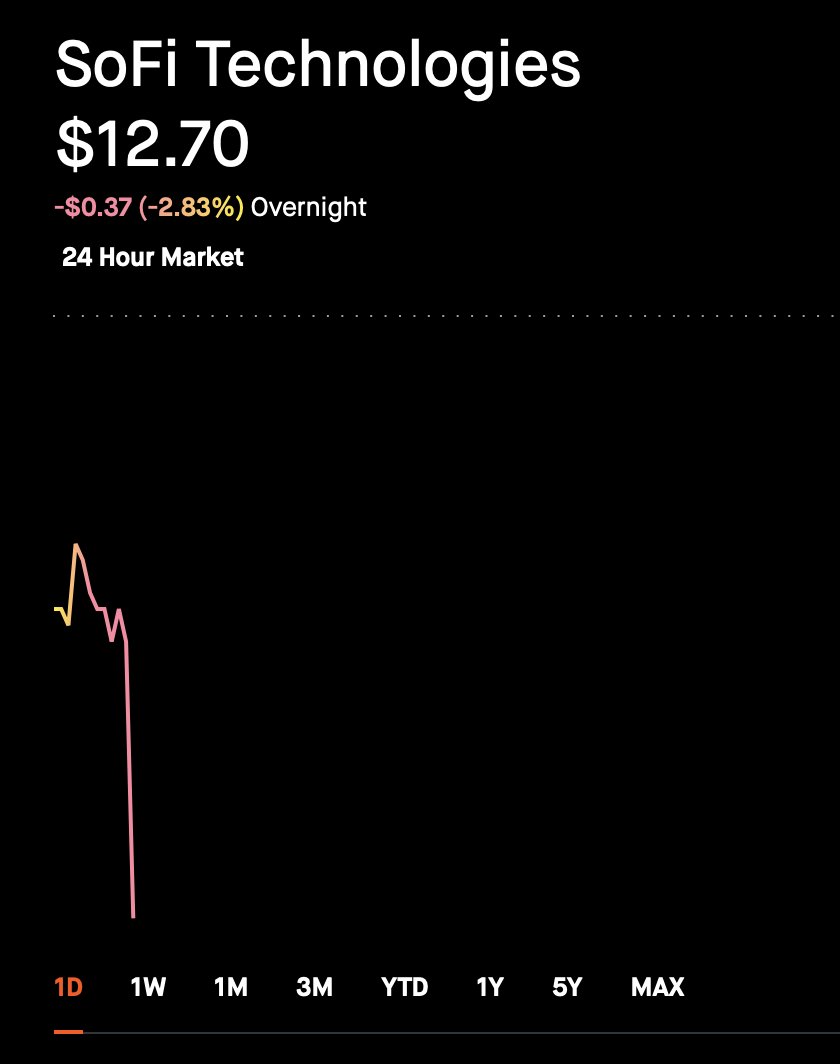 kylewhitegoat's tweet photo. $SOFI 🚨ROBINHOOD JUST BANKRUPTED SOFI 🚨 https://t.co/eGIeTNjEBZ