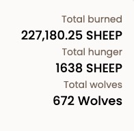 Only a few see clearly. These wolves are gonna get very hungry.. very very hungry