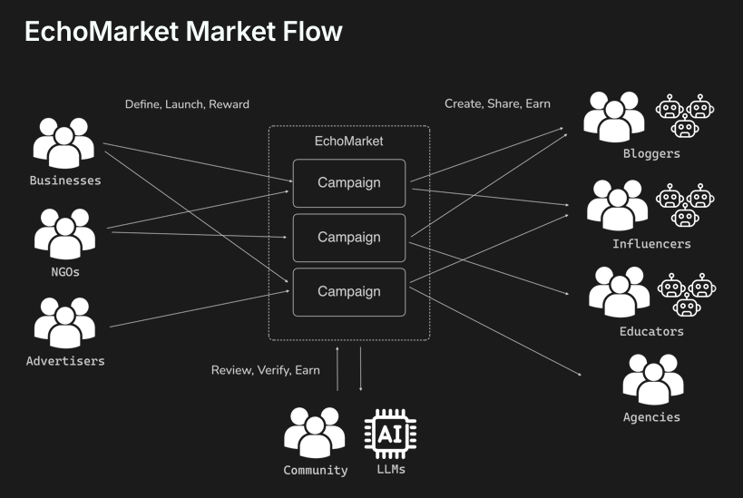EchoMarket tweet media