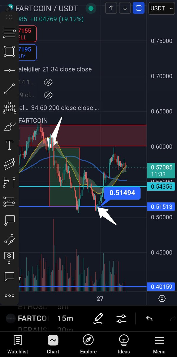 Fartcoin is a cash machine <a href="/MWhalekiller/">MWhalekiller</a>