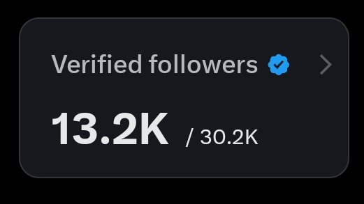 Gm fam back !

You can’t grow alone

The more you engage with others, 

The more you will learn, grow and thrive 

Your and my support makes all the difference let’s be great !!

Say it back if your bullish 

Being a reply guy is a privilege.

Who’s active rn?

Following everyone