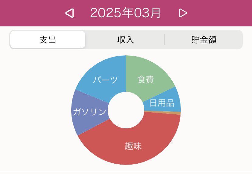 sheepuuu's tweet photo. “趣味こそ我が人生“ https://t.co/AhcFirgjY2