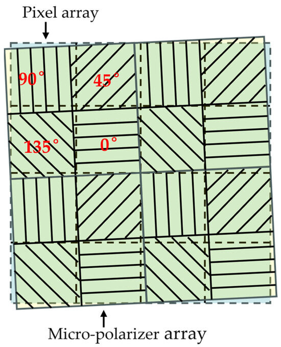 Sensors_MDPI's tweet image. Measurement Modeling and Performance Analysis of a Bionic Polarimetric Imaging Navigation Sensor Using Rayleigh Scattering to Generate Scattered Sunlight
mdpi.com/1424-8220/24/2…
#polarimetricimaging #polarizationnavigation