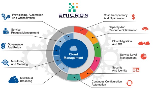EmicronTech's tweet photo. 🌩️Maximizing Efficiency with Cloud Management Tools🌩️

 Key Features of Cloud Management Tools:
1️⃣Multi-Cloud Management 
2️⃣Cost Optimization &amp; Resource Allocation 
3️⃣Security &amp; Compliance
4️⃣Automation &amp; Orchestration 
5️⃣Performance Monitoring &amp; Analytics 

#CloudManagement #Mult https://t.co/M5PulOrk4Y