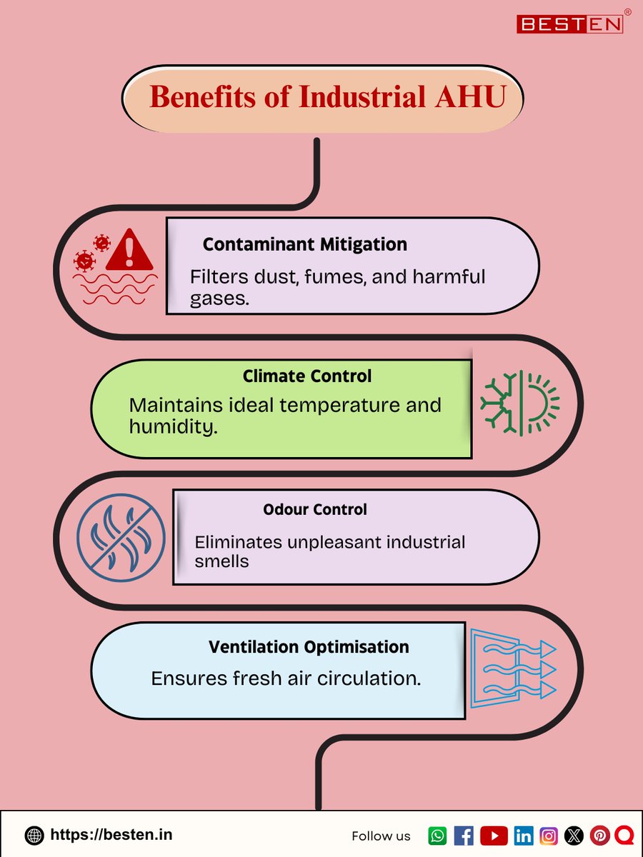 BestenIndia's tweet image. Benefits of Industrial AHU.
Read more:bit.ly/3THNaIX 
#IndustrialAHU #AirHandlingUnit #HVACSystems #EnergyEfficiency