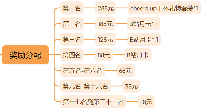 DuoShouDAO's tweet photo. https://t.co/Bpz5AAKyZN