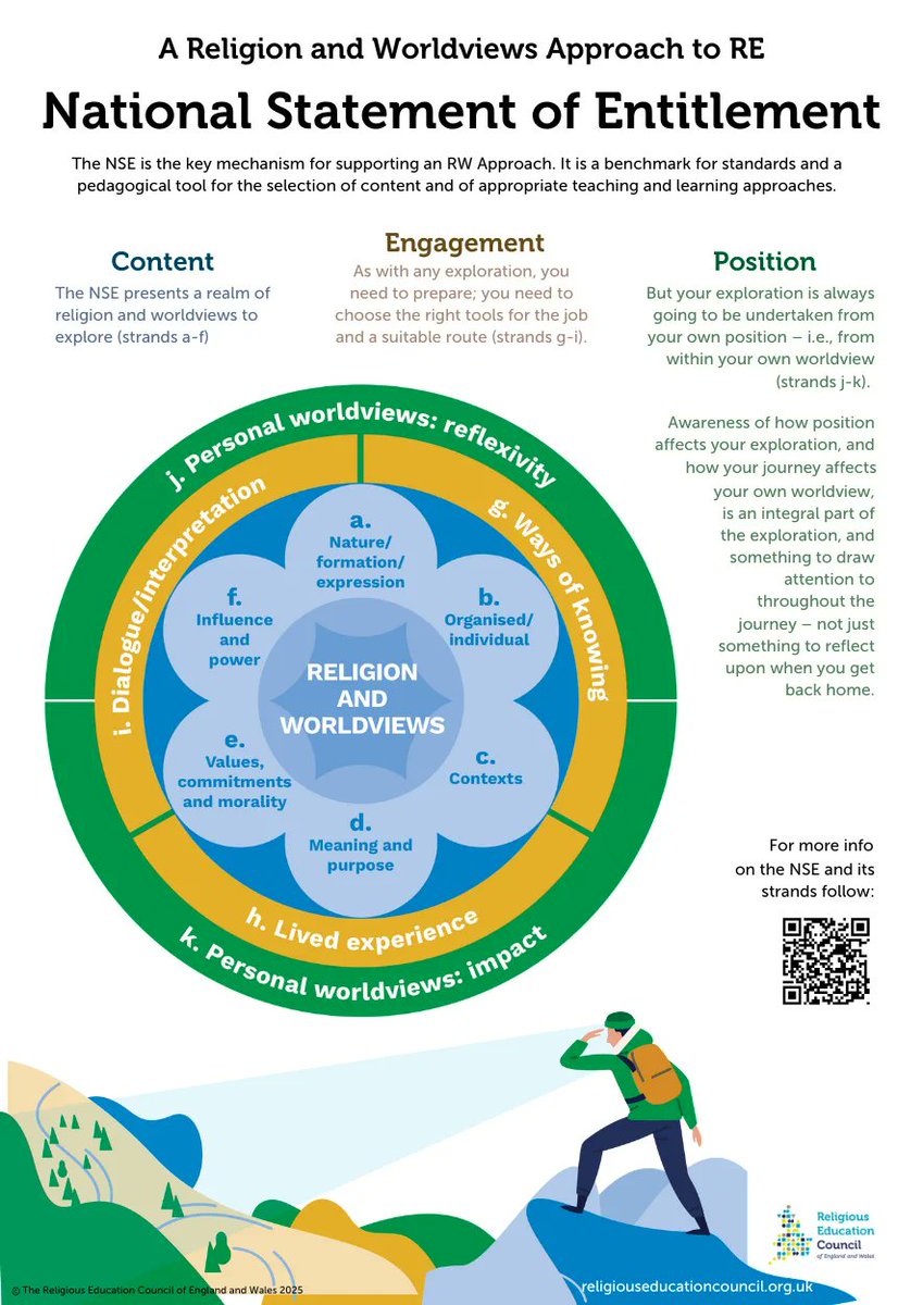 The National Statement of Entitlement is the key mechanism and pedagogical tool behind a Religion and Worldviews approach to RE.  It is used as part of documents such as the National Content Standard for RE in England. religiouseducationcouncil.org.uk/resource/natio…