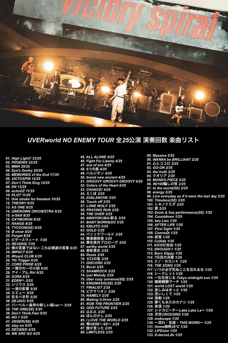 UVERworldのツアーの演奏回数リスト 通し番号あった方がわかりやすいと