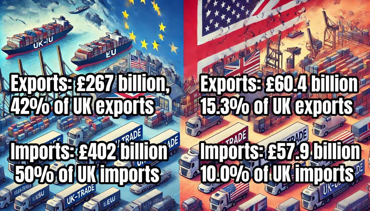 🤔 which partnership is more important to the UK?