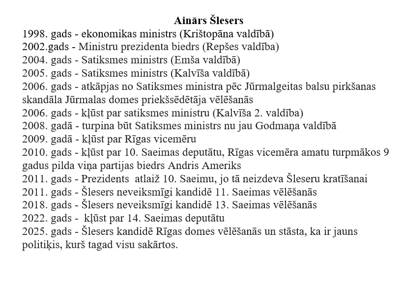 Atverot soctīklus liekas, ka uz Rīgas domi kandidē 55 gadus veca politiskā jaunava Ainārs Šlesers. Patiesībā pie stūres Šlesers un viņa brigāde jau 27 gadus.