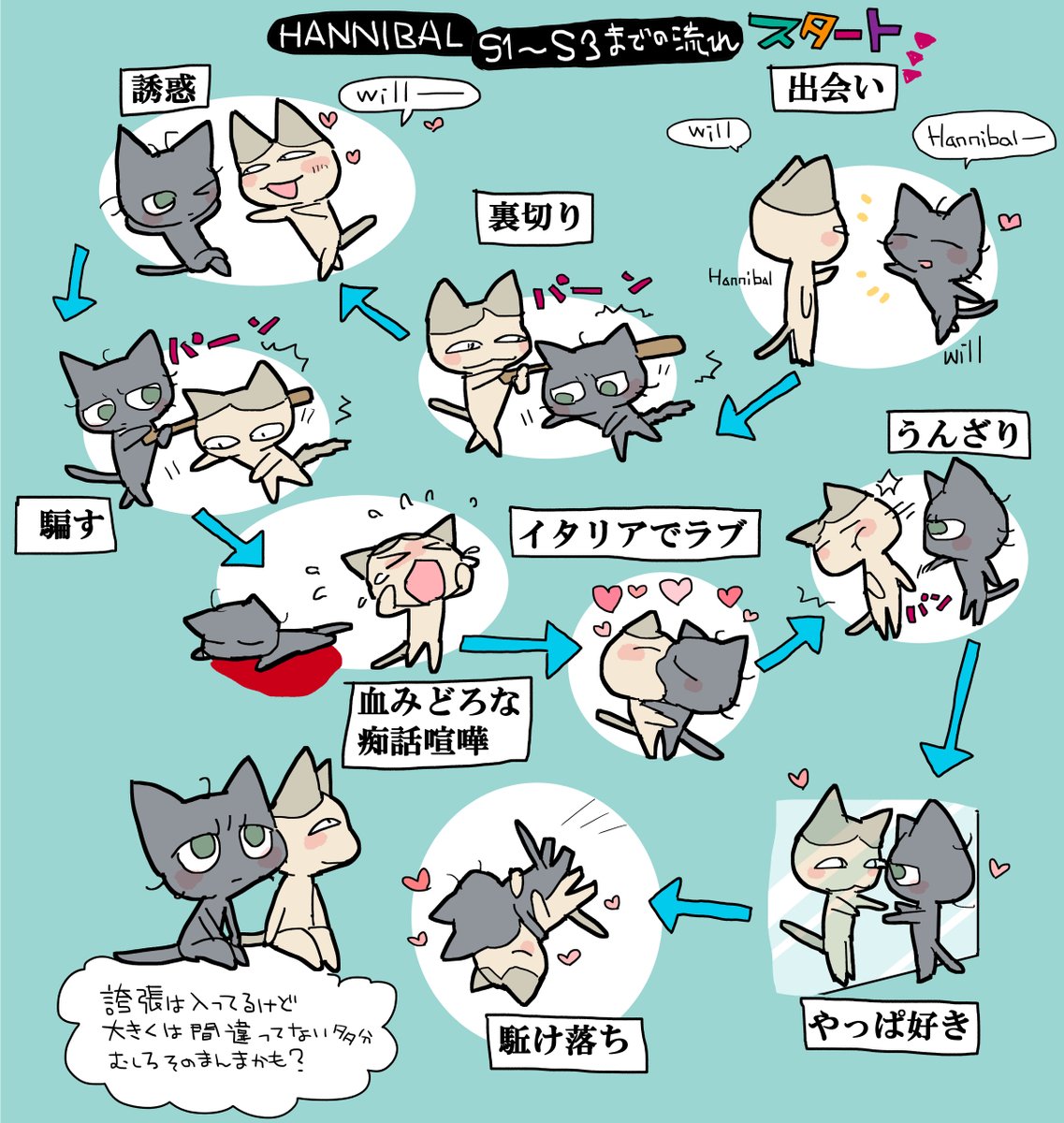 布教用のハンニバルまとめつくった（腐女子用）