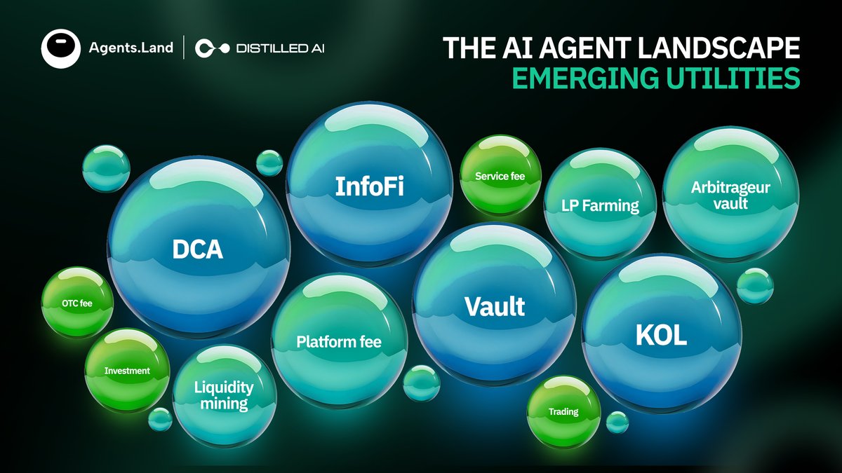 💥 Current AI Agent Trends Are Cool... But Yours Could Be Next-Level. 

Trading, KOLs, arbitrage,... Creators are already cashing in on these ideas. But why stop there? The canvas is wide open for you to drop the next game-changing AI Agent.

And your vision is just a few clicks