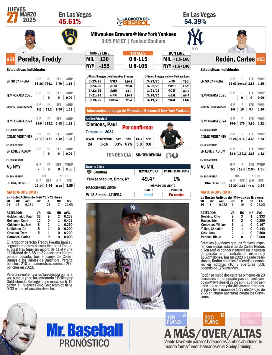 JUE 27.03.25 PLAY BALLL......Este es el tipo de información que conseguirá todos los días (a partir des Lunes 31 de Marzo en LA GACETA DEL BEISBOL 2025...32 PÁGINAS DE CONTENIDO DIARIAMENTE...