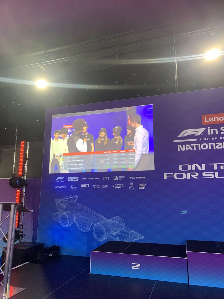 Sandbach High D&T (@sandhighdt) on Twitter photo Velocity Racing had a great first day at the <a href="/f1inschoolsUK/">F1 in Schools UK</a> national finals. The car was fast on track and the team have represented <a href="/SandbachHigh/">Sandbach High School</a> and <a href="/SandbachCollege/">Sandbach College</a> brilliantly. Velocity Racing had a great first day at the <a href="/f1inschoolsUK/">F1 in Schools UK</a> national finals. The car was fast on track and the team have represented <a href="/SandbachHigh/">Sandbach High School</a> and <a href="/SandbachCollege/">Sandbach College</a> brilliantly.