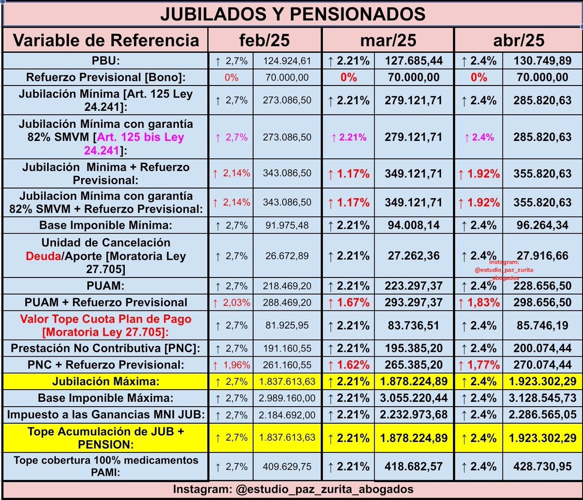 anibal_paz's tweet photo. Leer informe: https://t.co/iRaRSvYjBP https://t.co/cyDaLENKBy