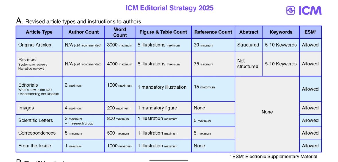 In this Editorial we present the novelties of ICM! link.springer.com/article/10.100…