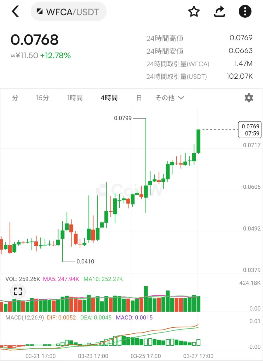 WFCA@全世界制覇💎 (@WFCAFREAK) / Posts / X