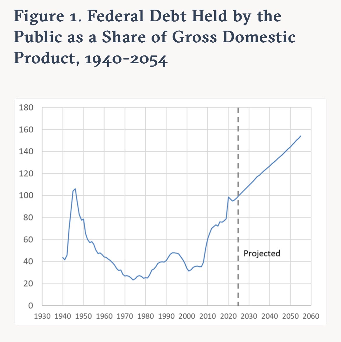 Scott Winship (@swinshi) on Twitter photo I have a new piece out for <a href="/CivitasOutlook/">Civitas Outlook</a> this morning. It’s my attempt, frankly, to get the Senate to freak out about deficits and to get the House to rethink Medicaid cuts BECAUSE OF deficits. I have a new piece out for <a href="/CivitasOutlook/">Civitas Outlook</a> this morning. It’s my attempt, frankly, to get the Senate to freak out about deficits and to get the House to rethink Medicaid cuts BECAUSE OF deficits.