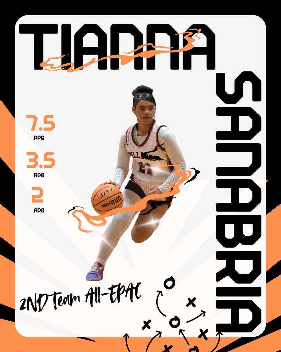 Congratulation to Addy Strovel, Aaliyah Wymer and Tianna Sanabria for being selected to the All-EPAC Teams.