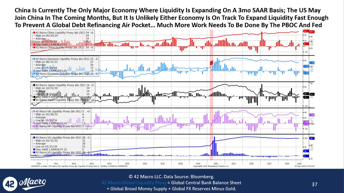 DariusDale42's tweet image. Good morning, and God bless, #Team42!

Today’s Key Macro Question(s): Has the “Trump put” strike price been revised higher?

Regarding next Wednesday’s reciprocal #tariff announcements, President #Trump promised leniency compared to existing trade barriers, stating, “We’re going…