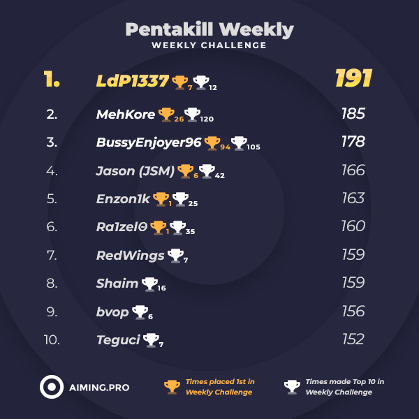 Aiming.Pro tweet media