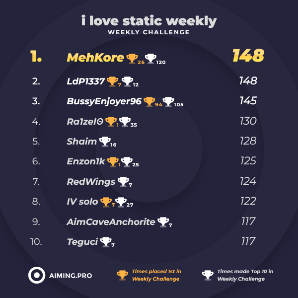 Aiming.Pro tweet media