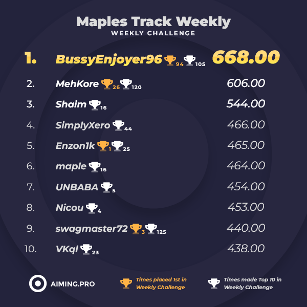 Aiming.Pro tweet media