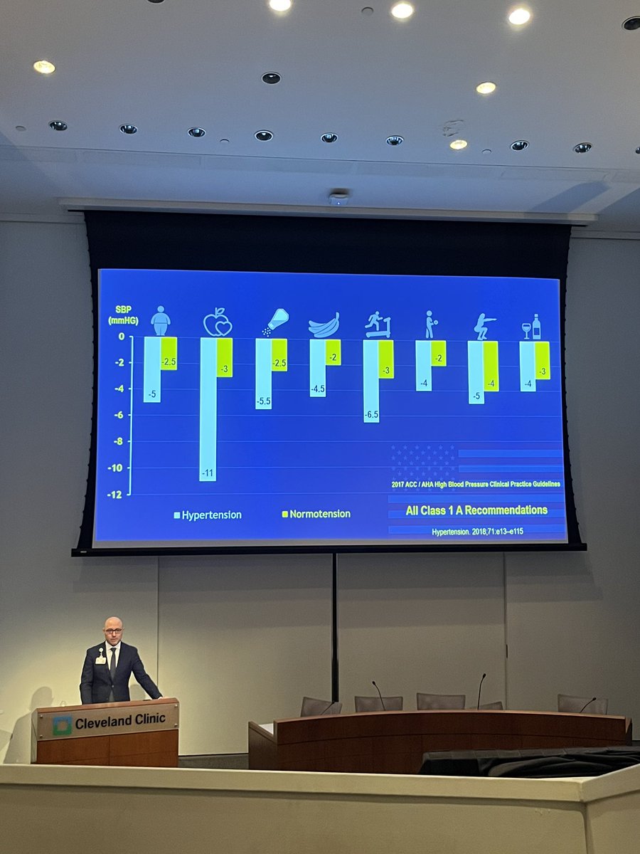 Liz Ghandakly, MD JD (@lizghandakly) on Twitter photo A #GrandRounds chock full of #hypertension pearls from Dr. Luke Laffin, from the importance of lifestyle factors to the up-and-coming therapeutics like ASIs.
<a href="/CCF_IMCHIEFS/">Cleveland Clinic IM</a> <a href="/CleClinicHVTI/">Cleveland Clinic Heart, Vascular & Thoracic</a> A #GrandRounds chock full of #hypertension pearls from Dr. Luke Laffin, from the importance of lifestyle factors to the up-and-coming therapeutics like ASIs.
<a href="/CCF_IMCHIEFS/">Cleveland Clinic IM</a> <a href="/CleClinicHVTI/">Cleveland Clinic Heart, Vascular & Thoracic</a>
