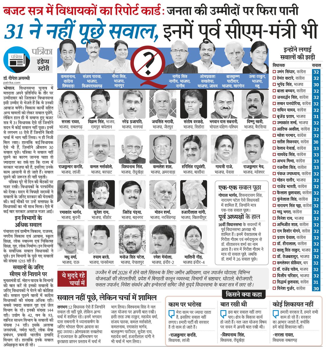 Rajeev Jain (@rjainjpr) on Twitter photo 31 विधायक ऐसे जिन्होंने सदन में साध रखी है चुप्पी। उनके पास जनता का कोई सवाल ही नहीं है।
मध्यप्रदेश पत्रिका के <a href="/dipeshawasthi/">Dr. deepesh awasthi</a> जी की इनडेप्थ स्टोरी 31 विधायक ऐसे जिन्होंने सदन में साध रखी है चुप्पी। उनके पास जनता का कोई सवाल ही नहीं है।
मध्यप्रदेश पत्रिका के <a href="/dipeshawasthi/">Dr. deepesh awasthi</a> जी की इनडेप्थ स्टोरी