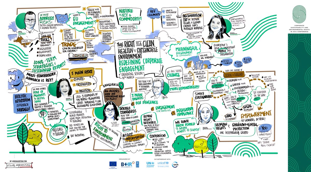 BizHRAsia_UNDP's tweet photo. 🌏 How can business play a meaningful role in tackling Asia’s triple planetary crisis?
At #CSERA, biz leaders, investors, youth & others explored answers – on a platform convened in partnership with the EU🇪🇺.
📺 Watch the opening: https://t.co/o6d4pXBiZA
#BizHumanRights #R2HE https://t.co/EYvbADAMxm