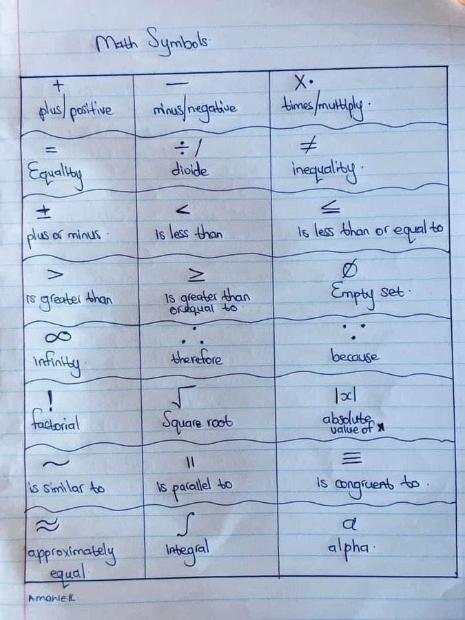 Dear Parents…
Please save this for your Children 

Mathematics 🧠🚀