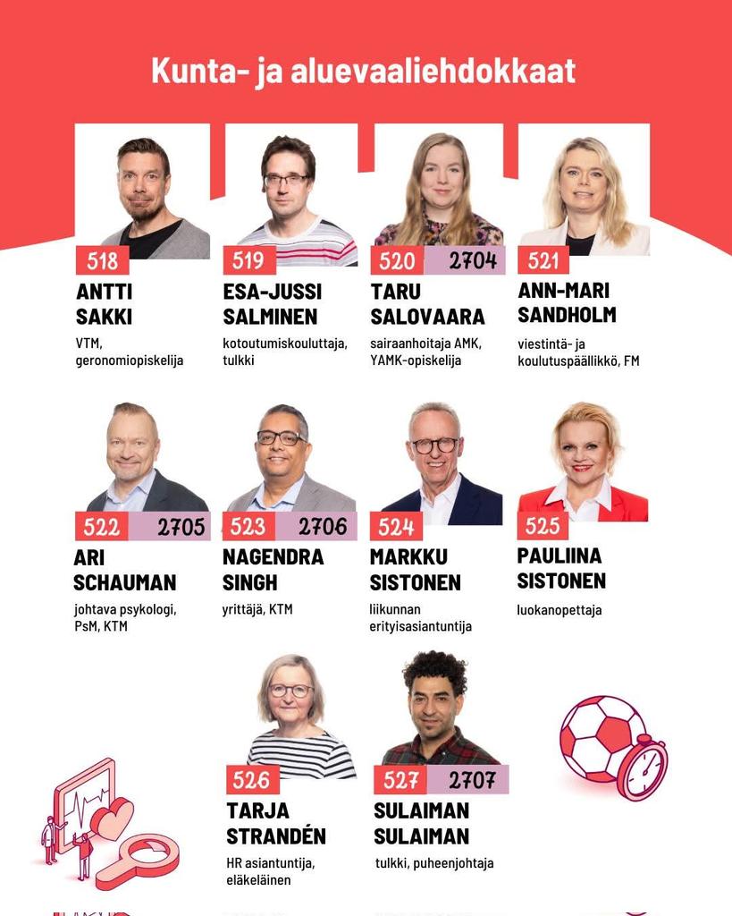#523forEspoo and #2706forLänsiUusimaa 
#your_candidate_nagendra_singh