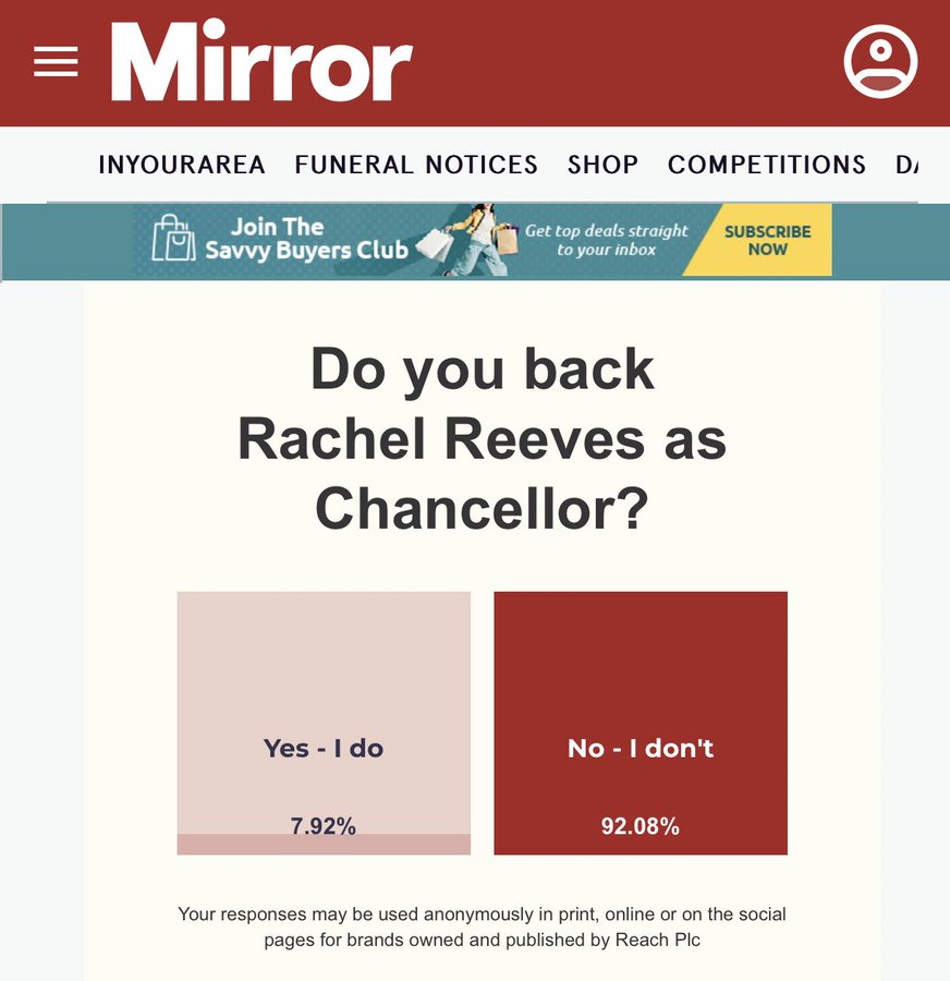 On quick glance, the boxes being the same size make it seem like this could have been 50/50. 
If you look closely, you will see there's actually a dark pink line at the bottom which is meant to visually represent the actual vast 8/92 split. 
Learn how they play you. 
When you