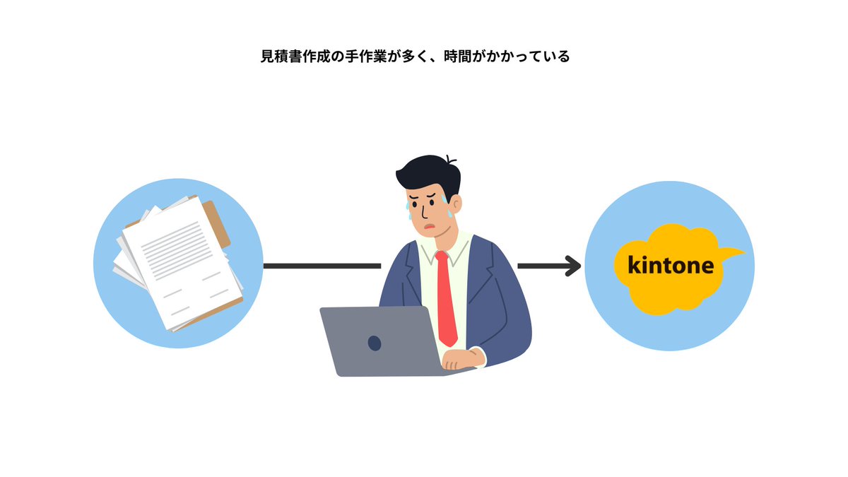 _mat_hi's tweet photo. ／
　AI-OCR×kintoneで見積業務をデジタル化！
＼
紙の見積依頼書を手入力していませんか？AI-OCRで文字を読み取り、自動でkintoneに登録。
#AI #OCR #kintone

▼気になる詳細はこちらからご覧ください！
https://t.co/7hpDkp9BKn https://t.co/sl6Z8TJjDM