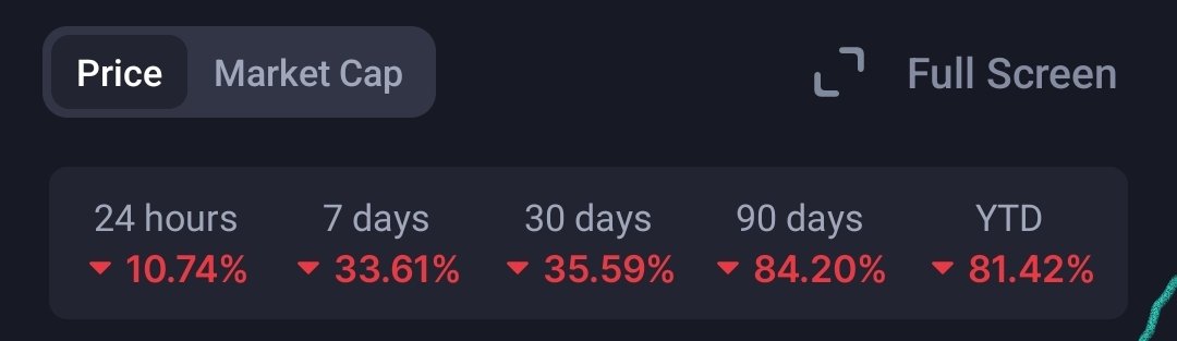 Fuck all of you $supra shillers with supra or logo with your name. Do you guys still have conscience? You want to invest new retail investors while your team keep unlocking tokens to dump.  You want them to buy the dip so you have the exit liquidity. Fucking unethical work.